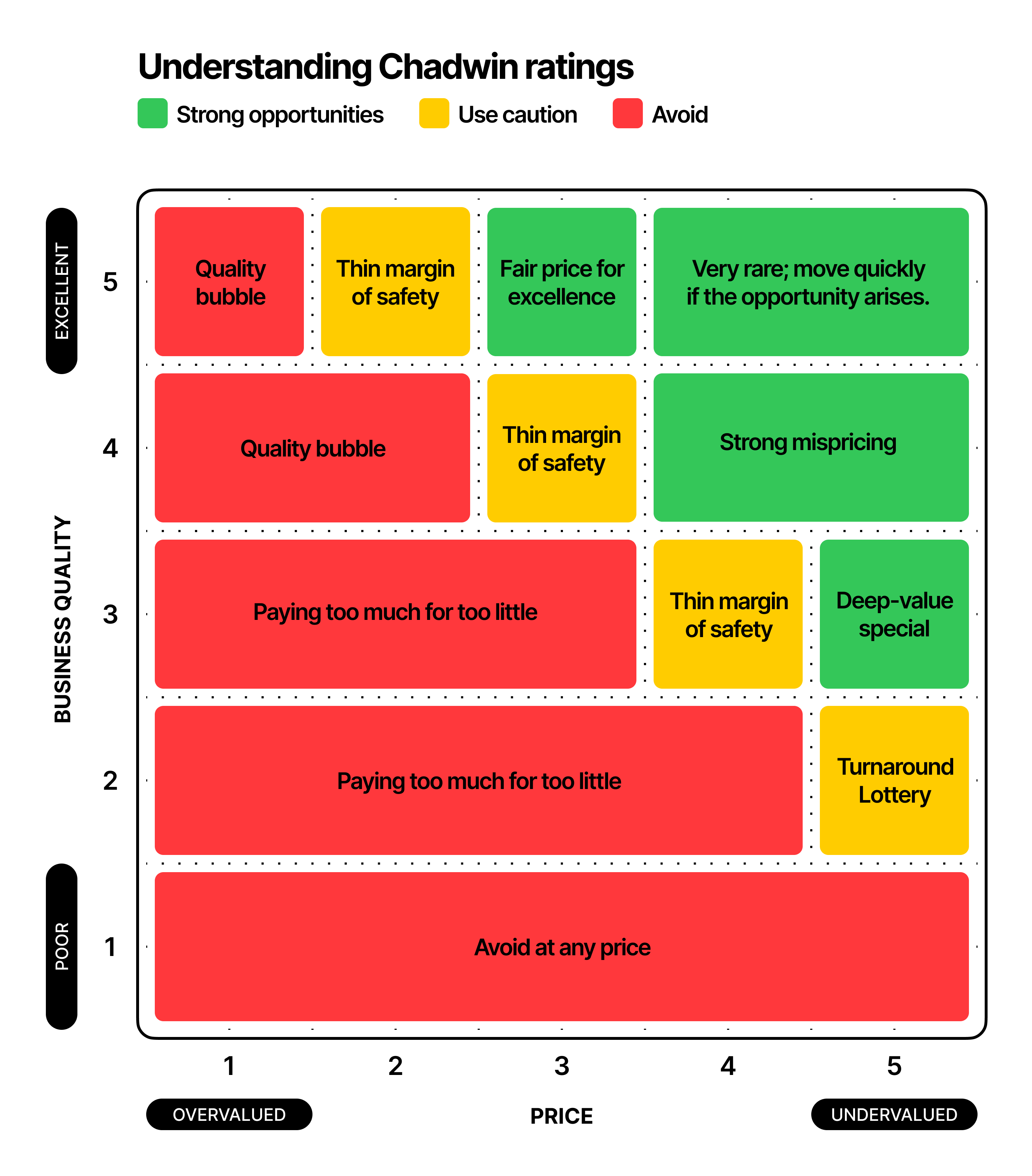 Chadwin rating grid